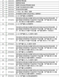 中国反制措施剑指特朗普核心票仓 中国反制措施剑指特朗普核心票仓