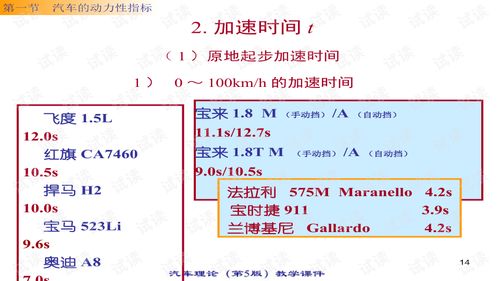 汽车理论多少章可以学 汽车理论多少章可以学