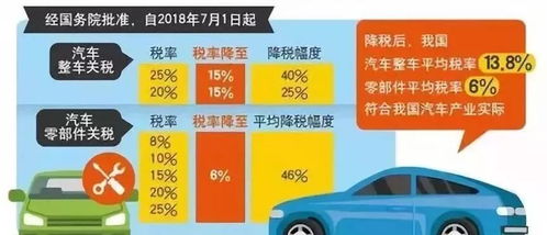 汽车按多少点提税