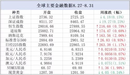 汽车按多少点提税
