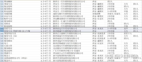 汽车维修工资3年多少
