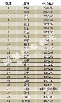 汽车维修工资3年多少