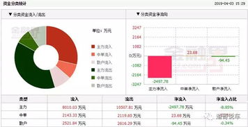 汽车企业年底奖金多少