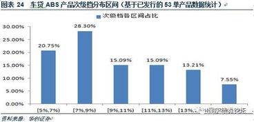 汽车消费贷款利率是多少 汽车消费贷款利率是多少