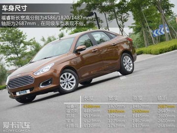 汽车长安福特多少钱