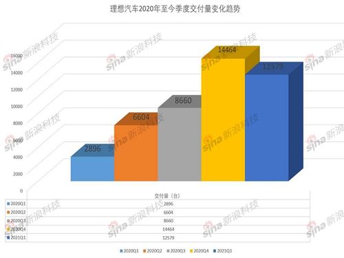 理想汽车人均薪酬是多少