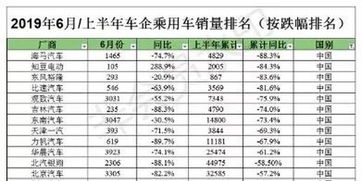 吉林市汽车总数是多少 吉林市汽车总数是多少