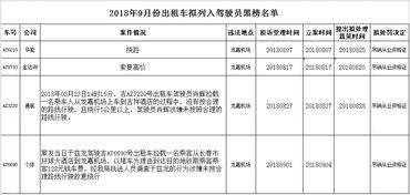 吉林市汽车总数是多少 吉林市汽车总数是多少