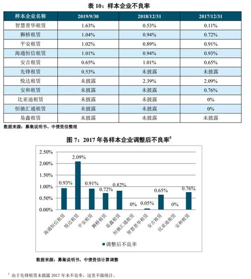 汽车金融分期利息多少利 汽车金融分期利息多少利