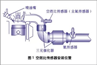 汽车共有多少传感器