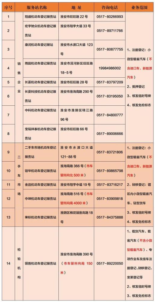 汽车服务登记站提成多少 汽车服务登记站提成多少