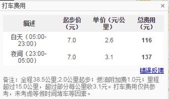 常平汽车油位表多少钱
