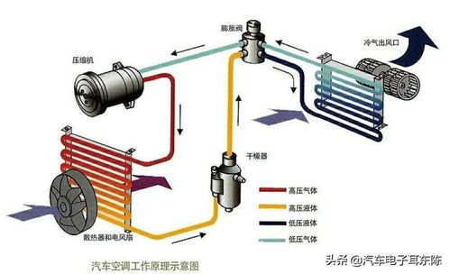 汽车蒸发器低压打多少