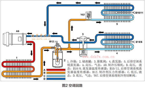 汽车蒸发器低压打多少