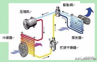 汽车蒸发器低压打多少