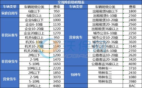 汽车保险多少钱合适