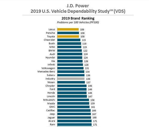 美国汽车平均年限是多少 美国汽车平均年限是多少