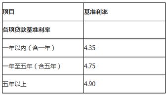买汽车贷款利息是多少