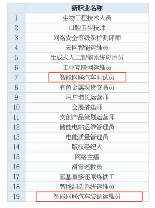 汽车测试员工资多少