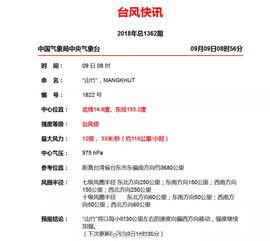 汽车风力等级是多少 汽车风力等级是多少