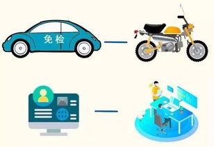 汽车异地转籍要多少钱 汽车异地转籍要多少钱