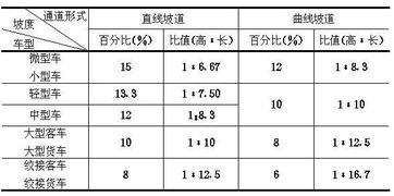 汽车坡道设置频段为多少