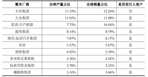 汽车配件工资多少