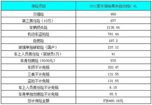 汽车第二年的保险多少钱
