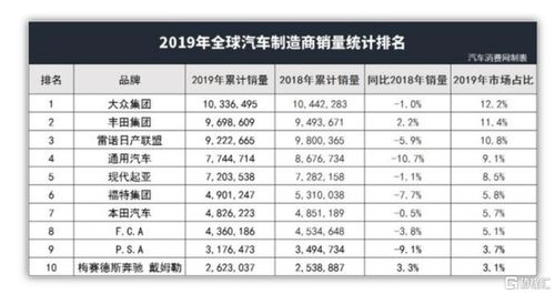 全球汽车每年总销量多少 全球汽车每年总销量多少