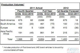 全球汽车每年总销量多少 全球汽车每年总销量多少