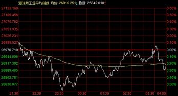 特朗普暗示自己\故意\让股市崩盘