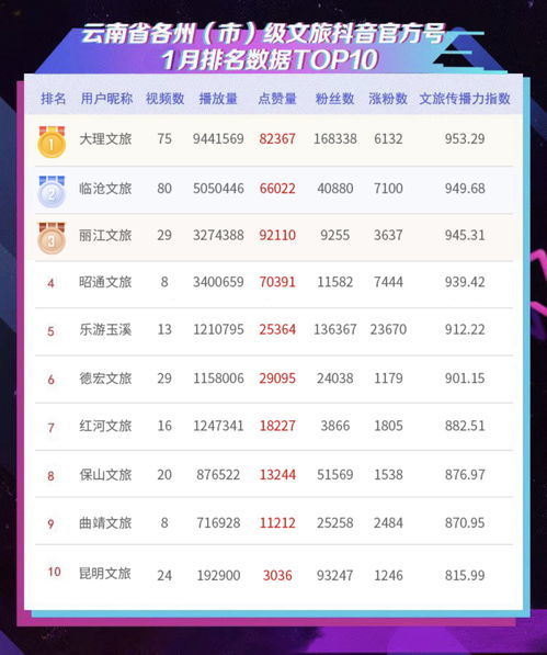 抖音汽车保值多少提成