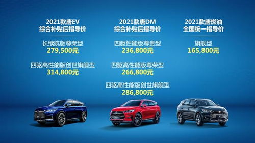 比亚迪汽车首付贷款多少 比亚迪汽车首付贷款多少