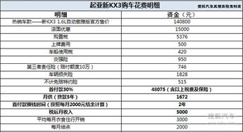 汽车多少工资才能买到 汽车多少工资才能买到