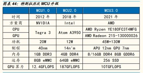 汽车消耗多少电