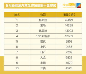 汽车消耗多少电