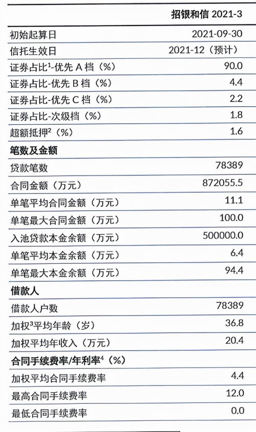 汽车分期贷款手续多少天
