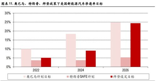 新能源汽车研制资金多少