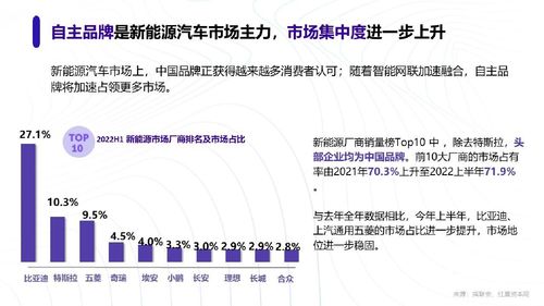 新能源汽车研制资金多少