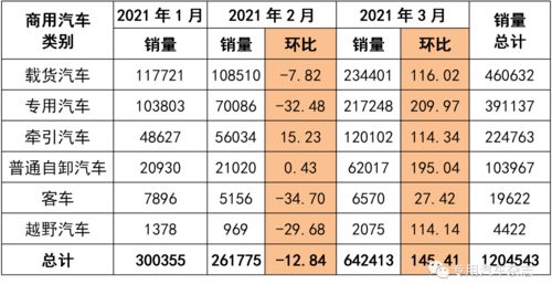 年汽车销量是多少 年汽车销量是多少