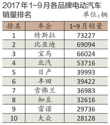 汽车买多少算销量好 汽车买多少算销量好