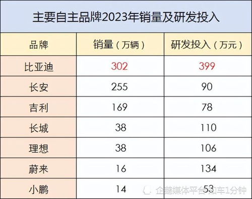 汽车买多少算销量好 汽车买多少算销量好