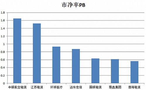 汽车金融解压费用多少