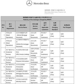 汽车金融解压费用多少
