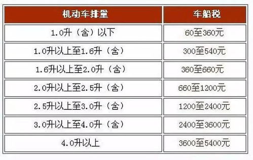 汽车车船税多少钱 汽车车船税多少钱