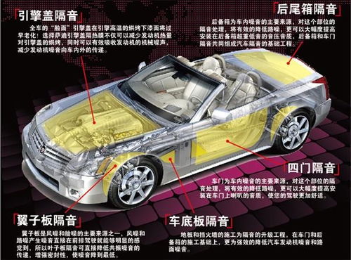 汽车全部隔音多少钱
