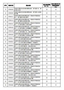 汽车短驳费税率多少