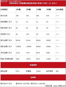 汽车贷款手续费是多少 汽车贷款手续费是多少