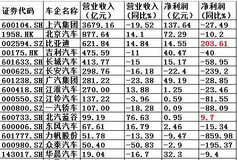 汽车的利润一般都是多少