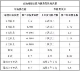 汽车保险多少出险合算